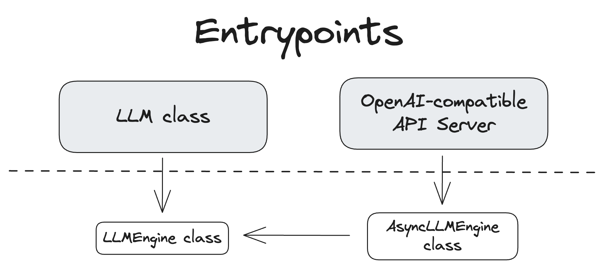 Entrypoints Diagram