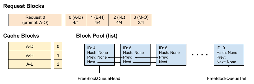 Example Time 1