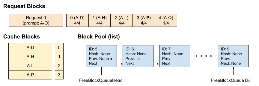 Example Time 3