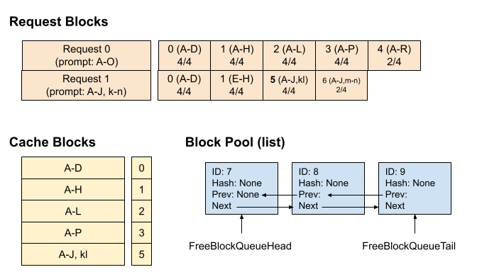 Example Time 4