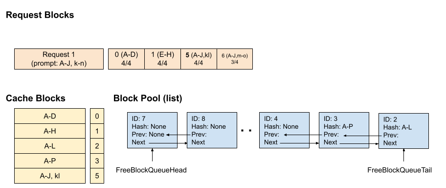 Example Time 5