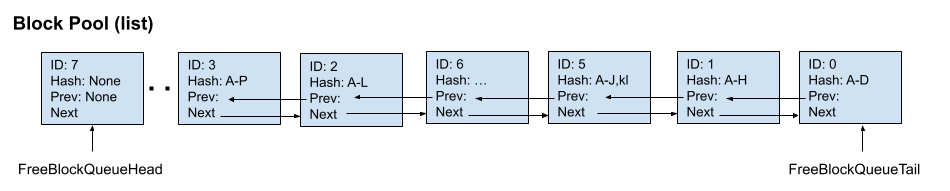 Example Time 6