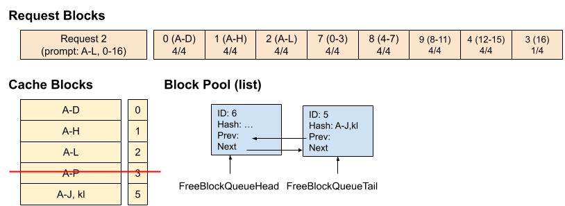 Example Time 7