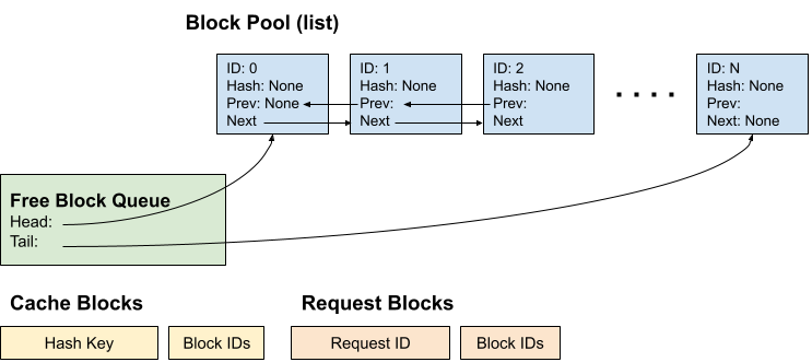 Component Overview