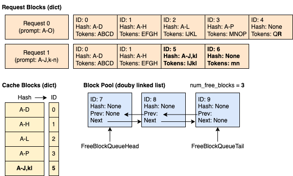 Example Time 4